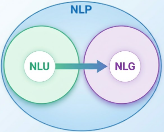 NLP Tutorial Hero