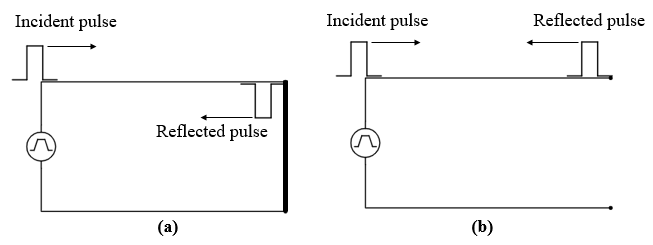 Time Domain Reflectometry