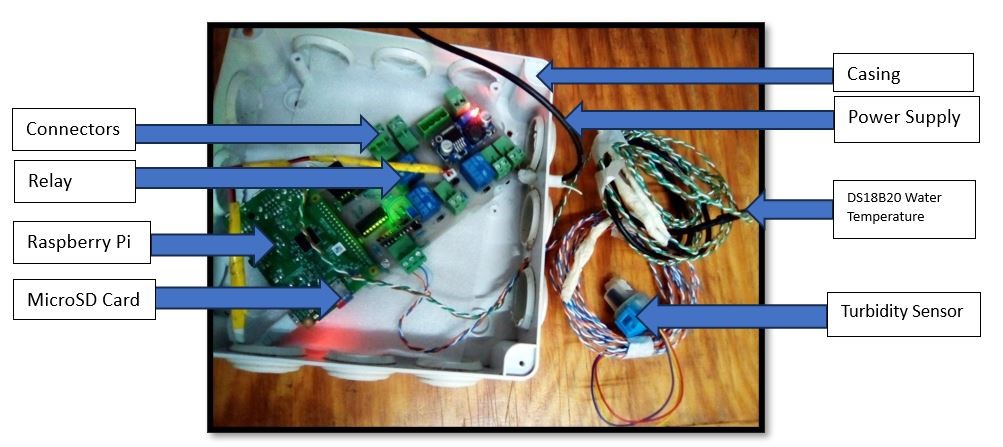 Fishpond Water Quality Monitoring System