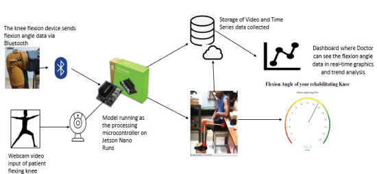Publication Graphic