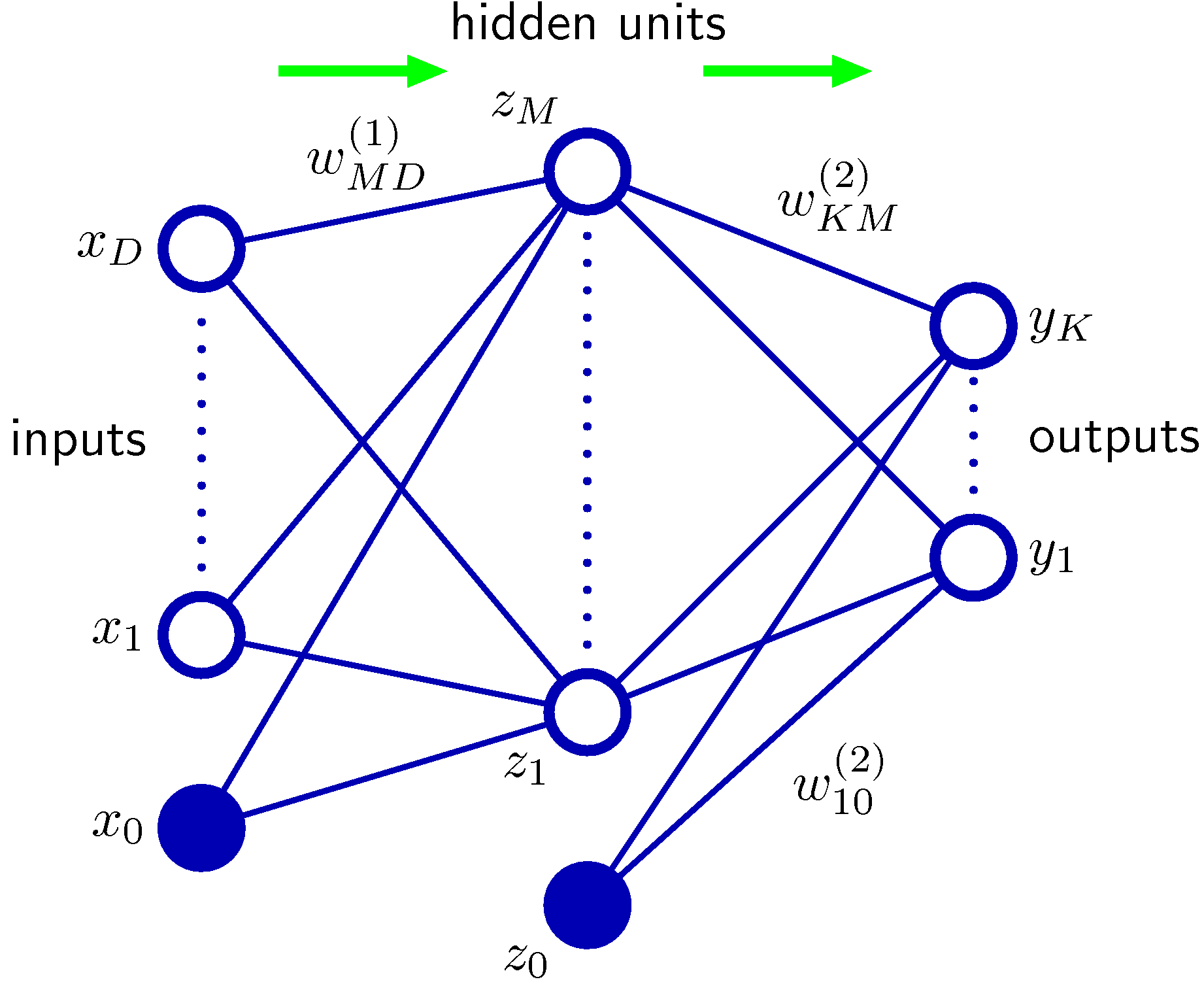Network diagram for the classic two-layer MLP