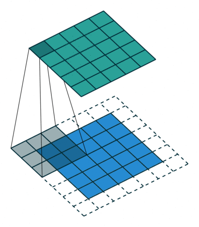 Animation of a kernel sliding across an input image, computing a value at each position