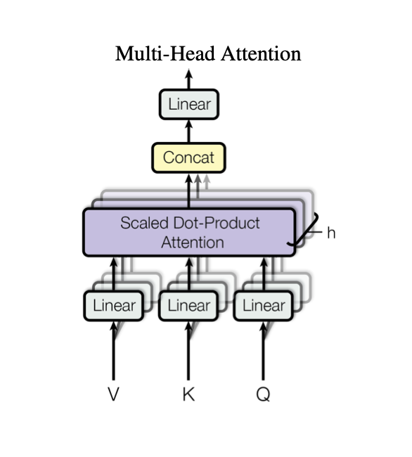 Multi-head attention diagram