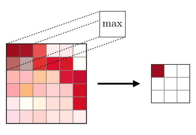 Feature map before max pooling