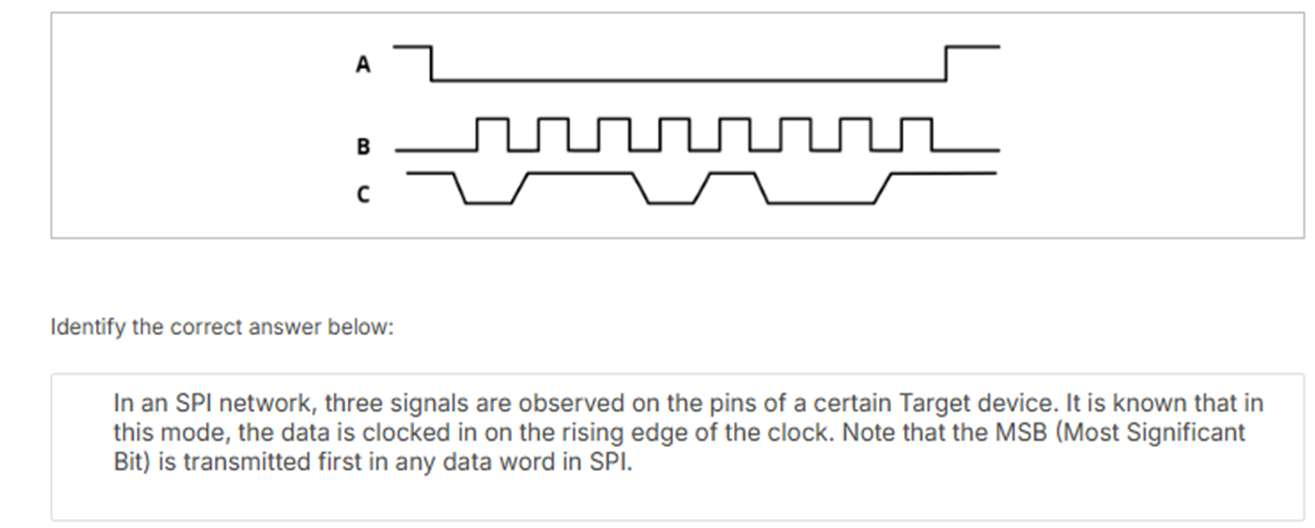 Diagram of an MCU connected to three SPI peripherals, each with its own chip-select line alongside shared SCK, COTI, and CITO lines