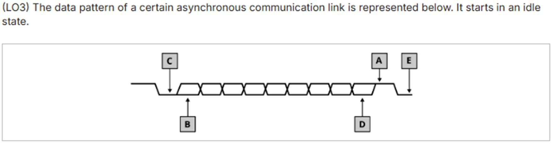 Diagram of Device 1 and Device 2 connected via crossed TX and RX lines, each showing a waveform on its transmit line