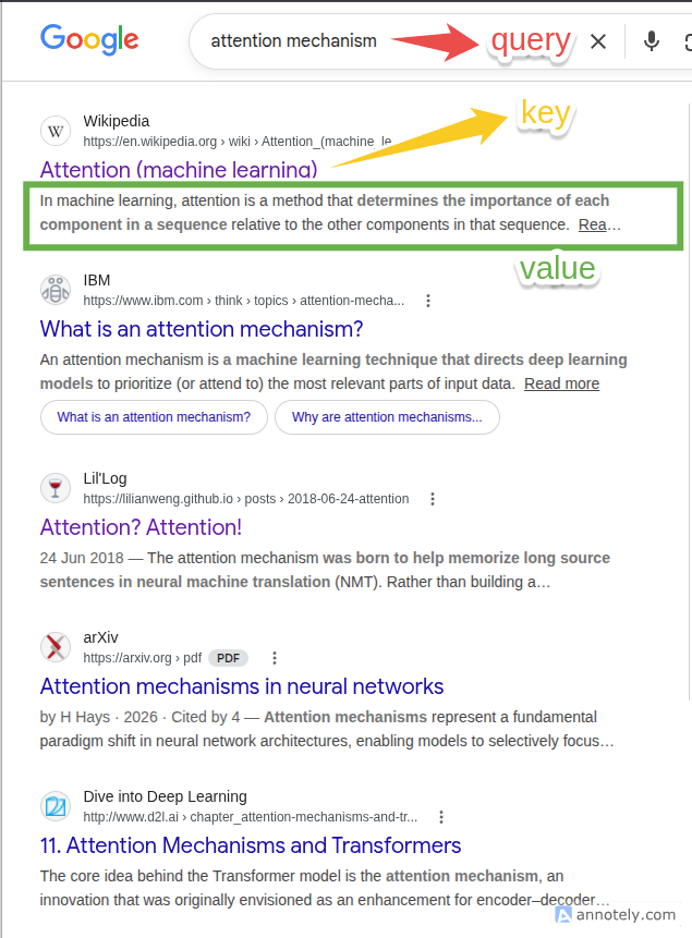 The Value analogy diagram