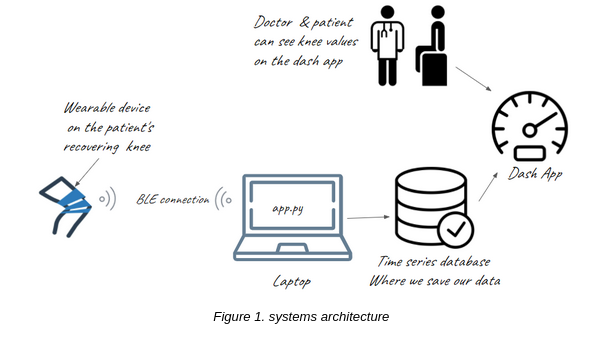 Publication Graphic
