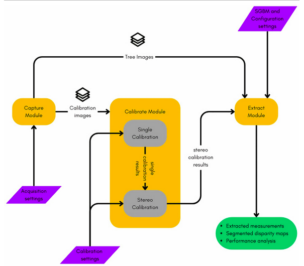 Publication Graphic