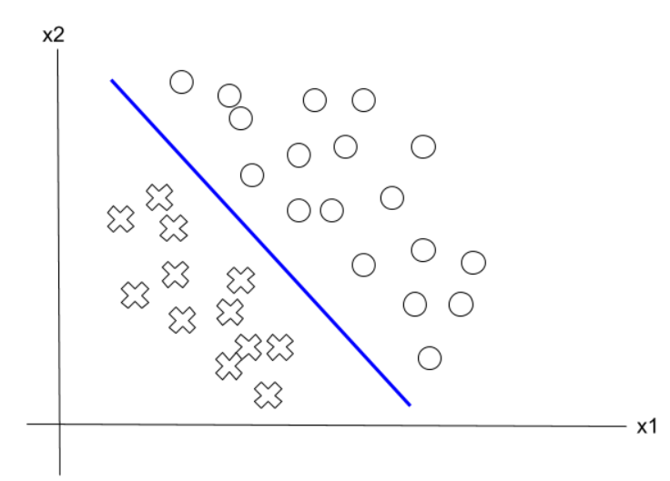 linearly-separable.png