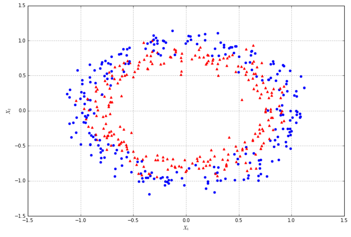 non-linear.png